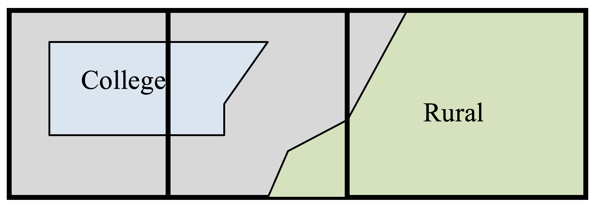 A simple division of a region into districts.